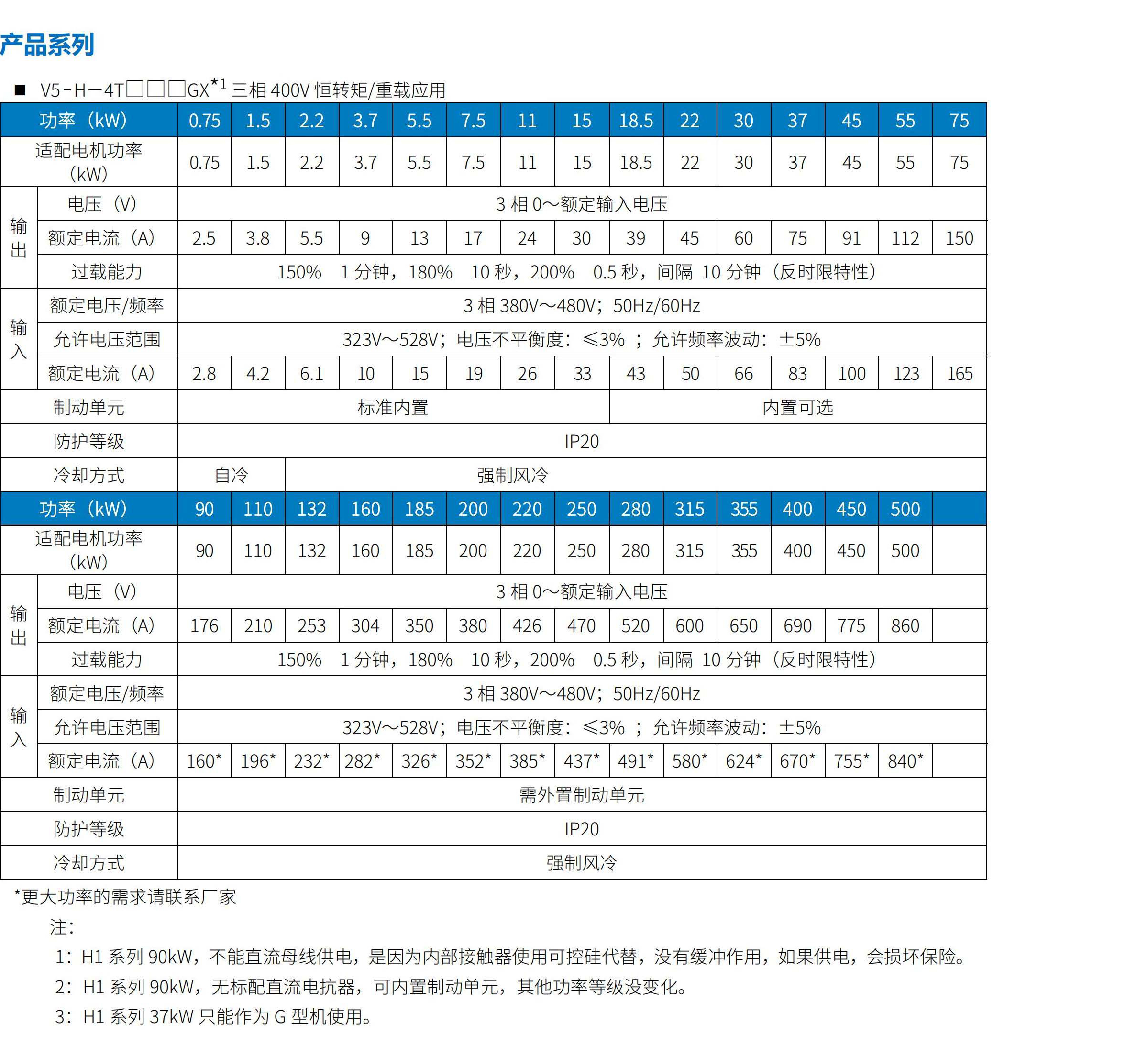 V5系列驅(qū)動器