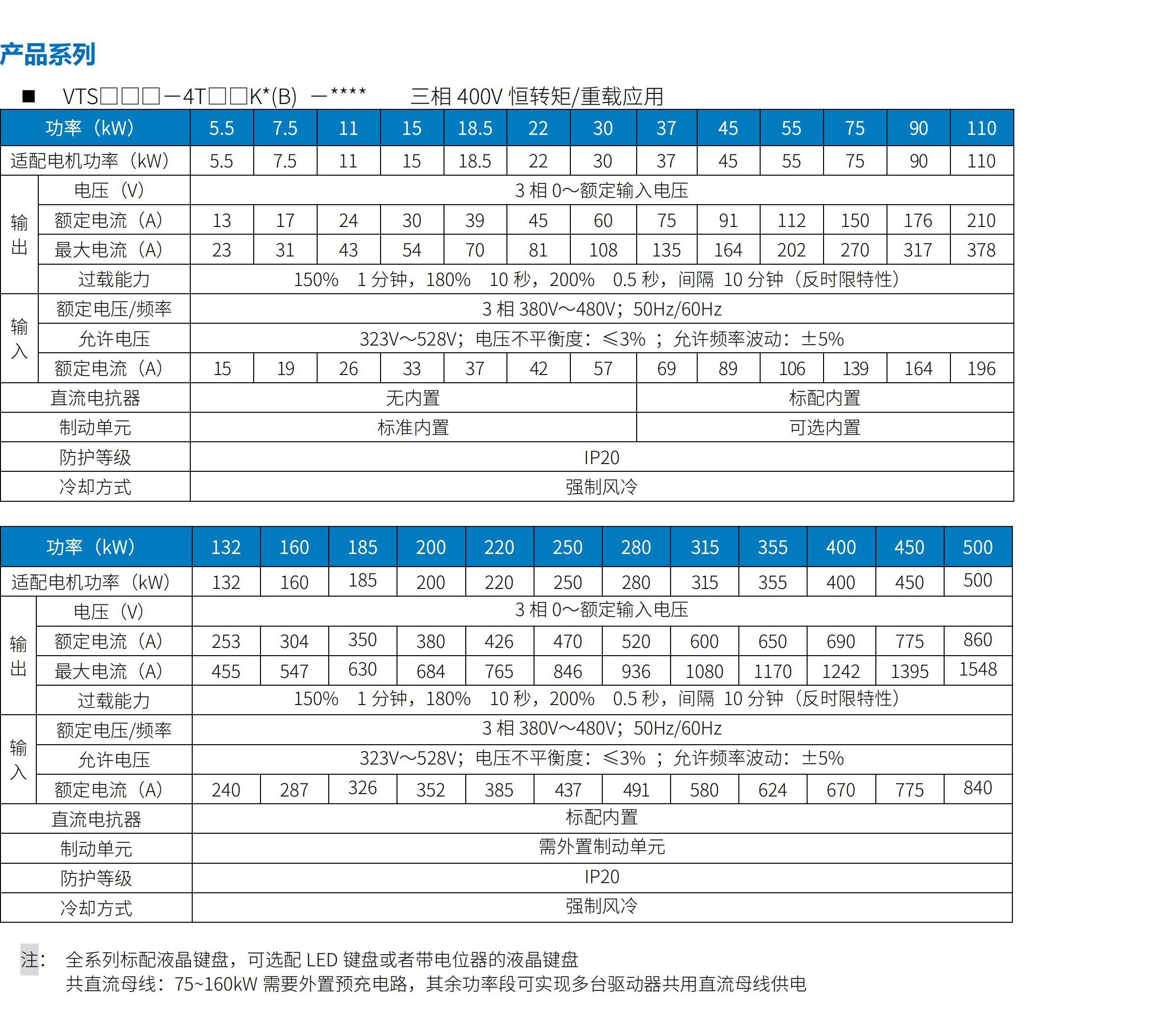 VTS100/300/400系列變頻器伺服驅(qū)動器