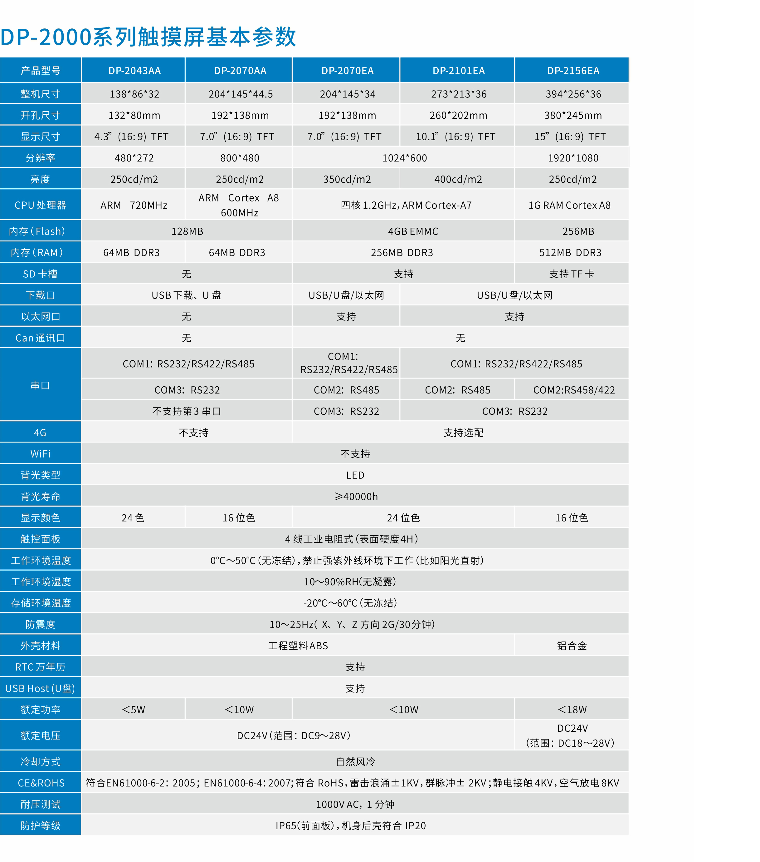 人機界面觸摸屏