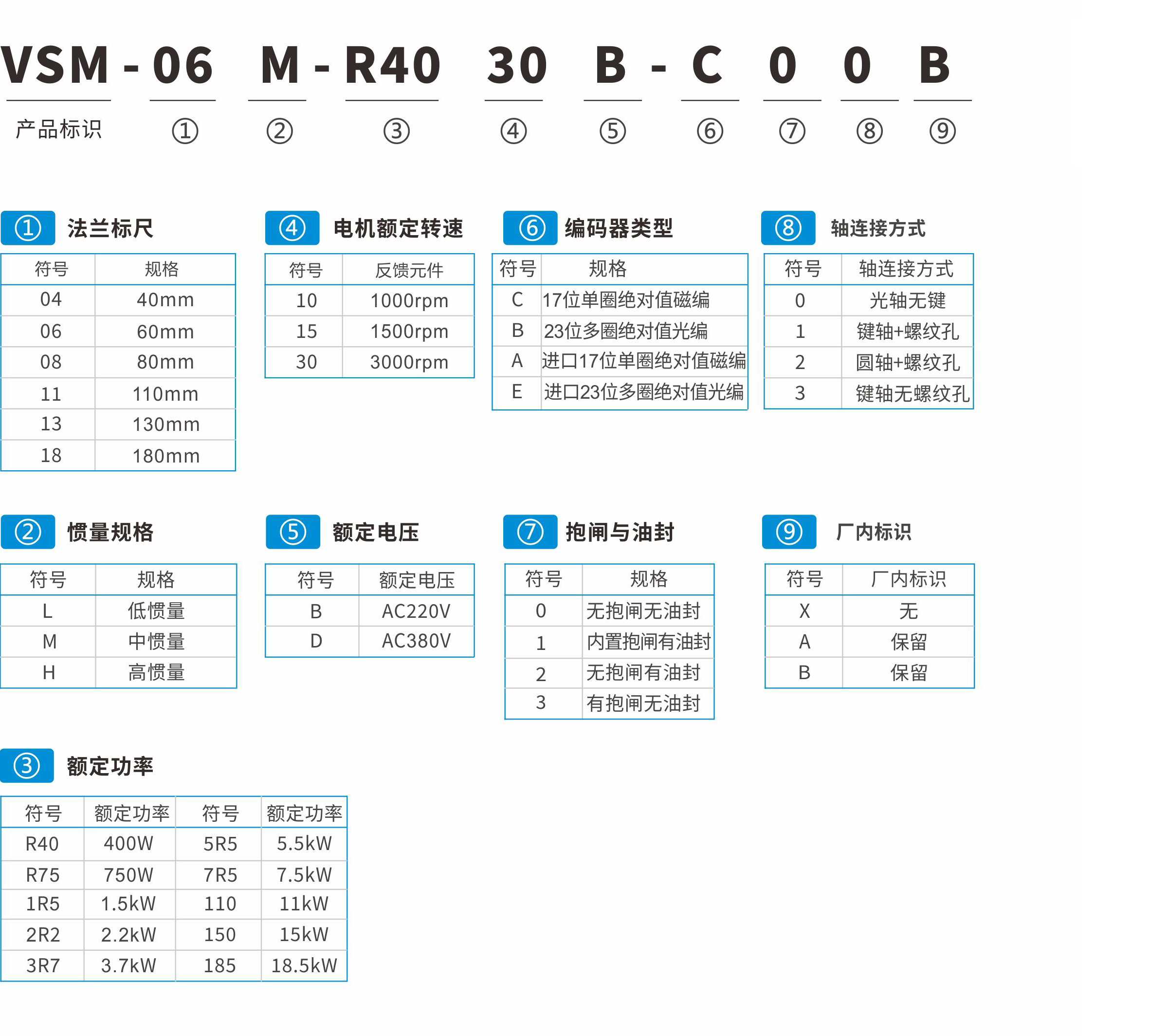 VS510系列伺服驅(qū)動(dòng)器