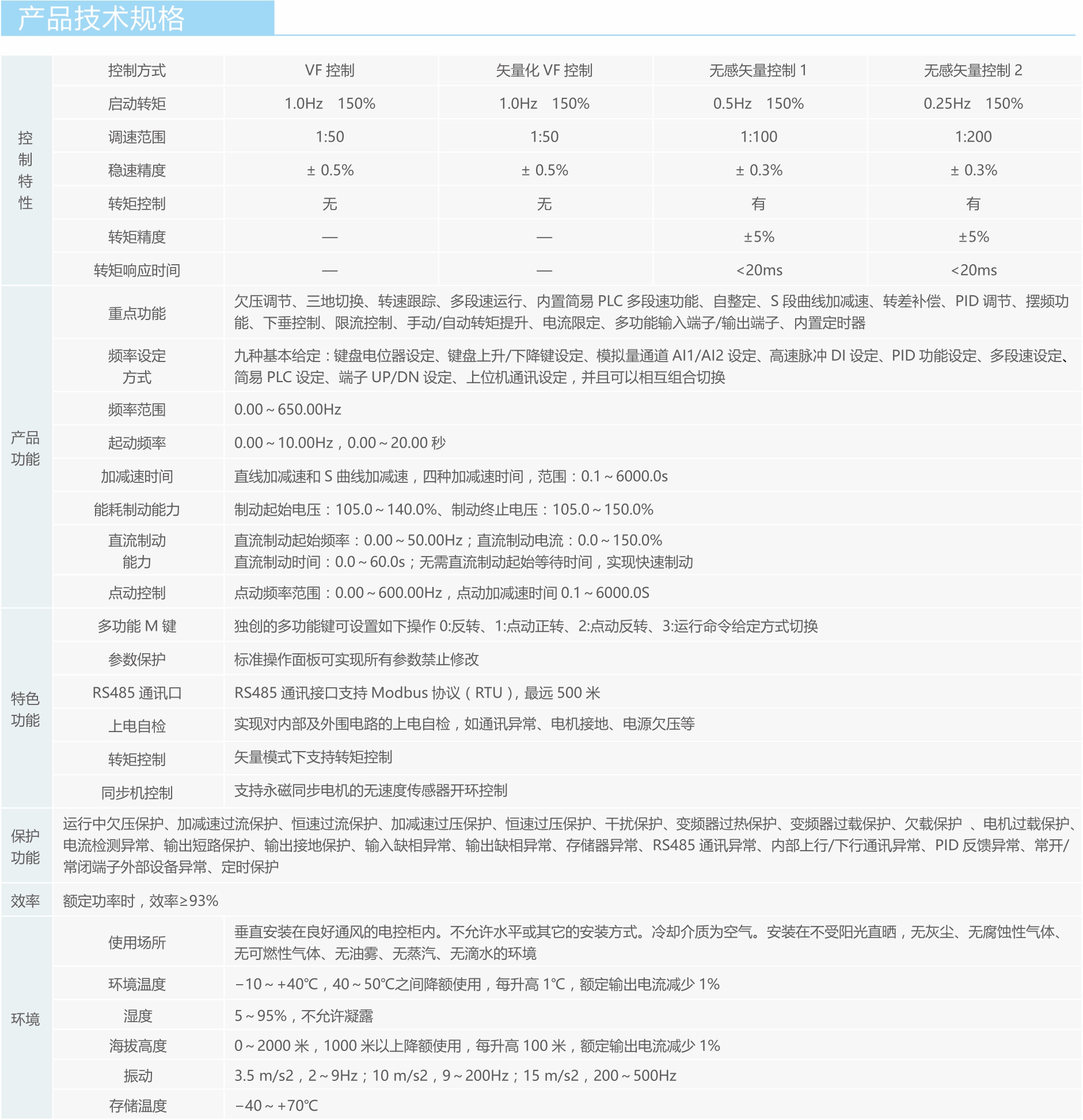 【新品發(fā)布】藍(lán)海華騰FV21系列小型化矢量變頻器產(chǎn)品上市！